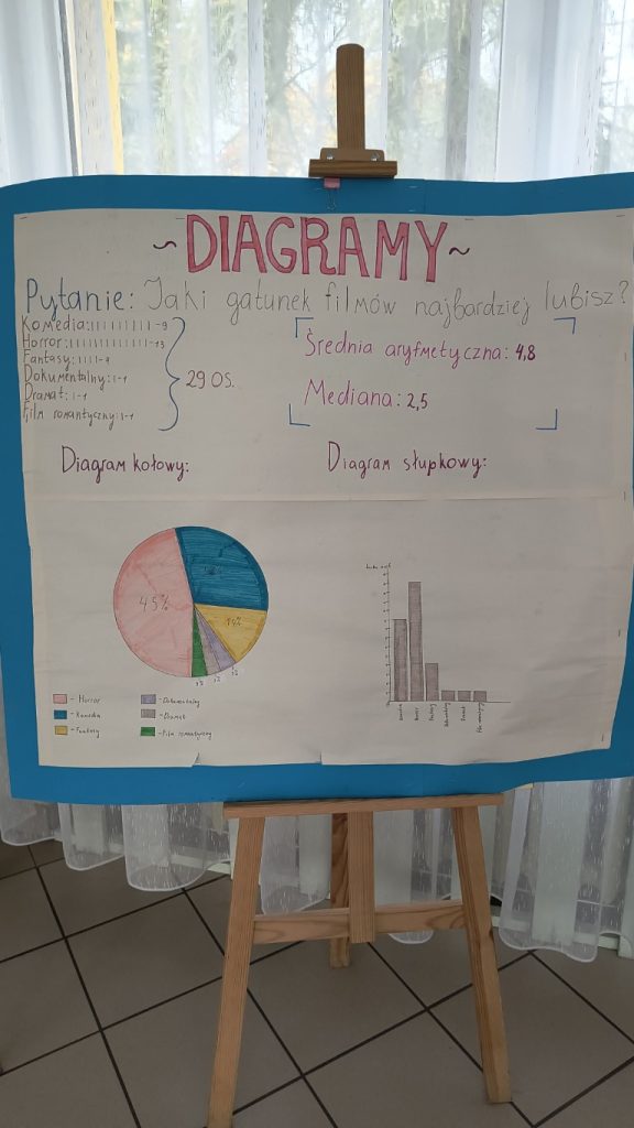 Zbieranie, porządkowanie i grupowanie danych?